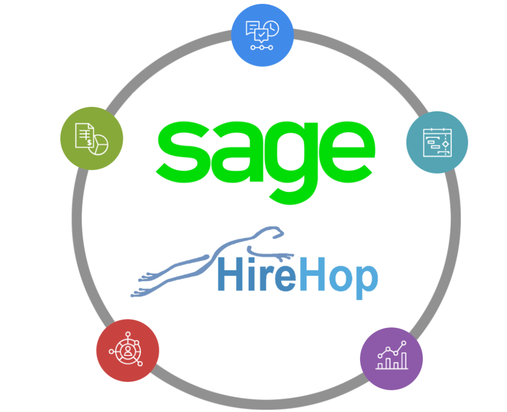 Sage 50 and HireHop Integration